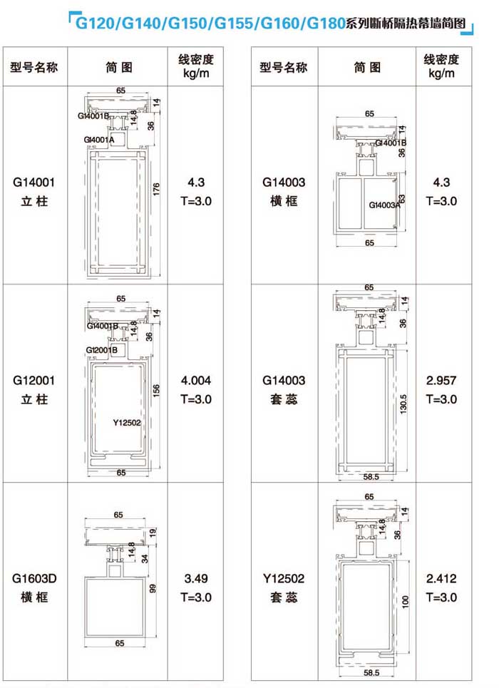 G120/G140/G150/G155/G160/G180ϵДĻD2