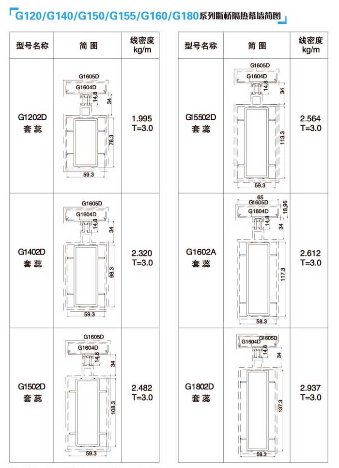 G120/G140/G150/G155/G160/G180ϵДĻD3