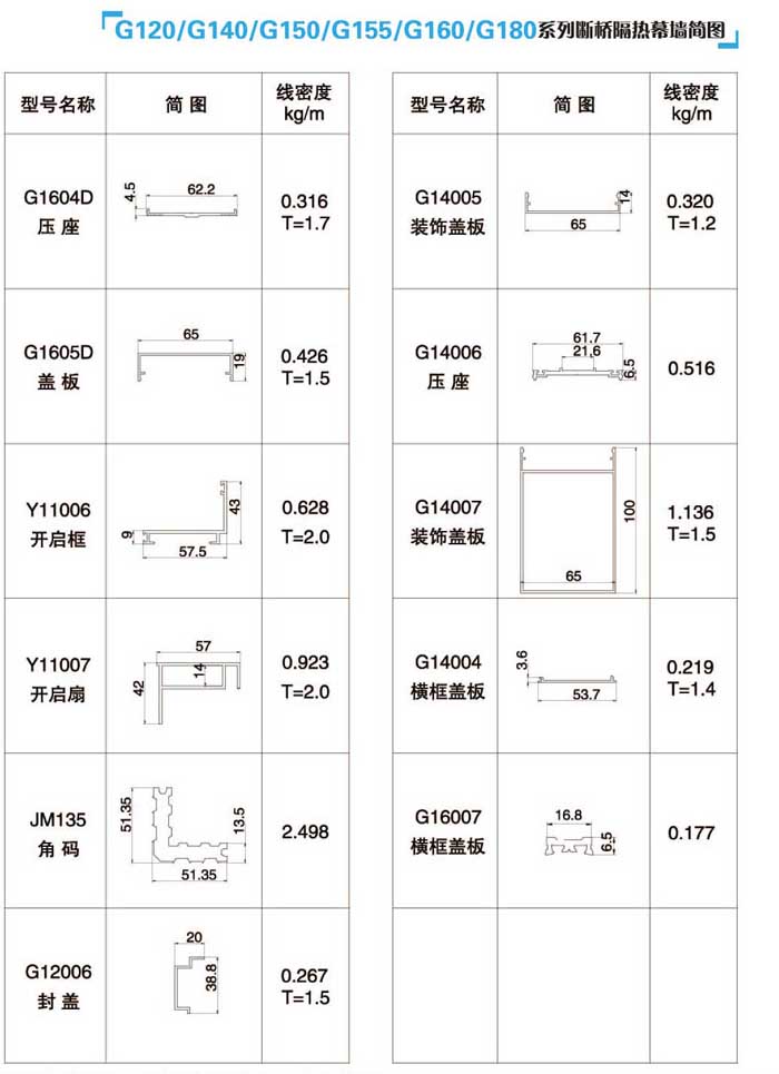 G120/G140/G150/G155/G160/G180ϵДĻD4