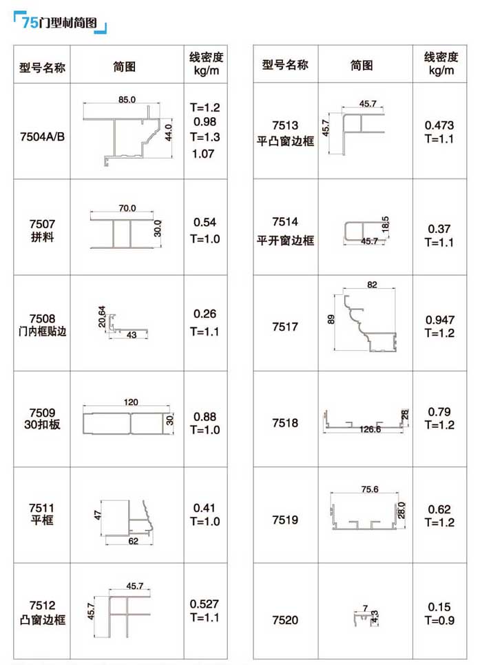 75ϵƽ_T