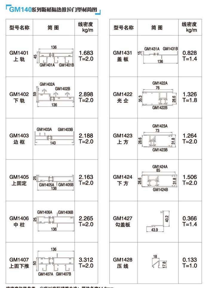 GM140TͲĺ(jin)D